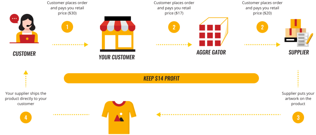 Print on demand apparel