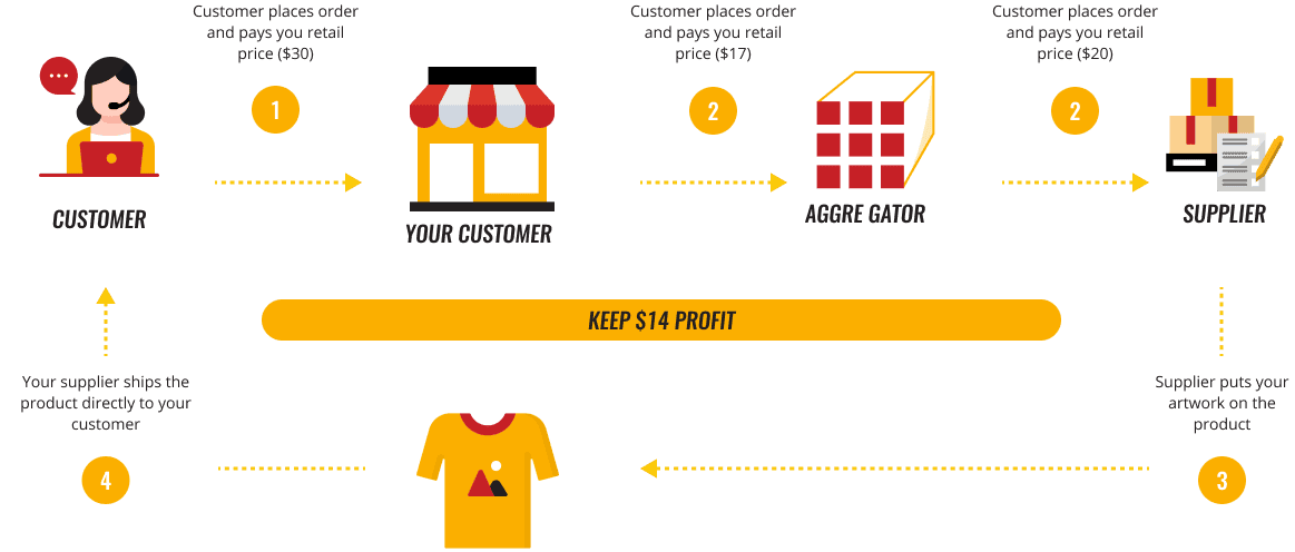 Print on demand apparel